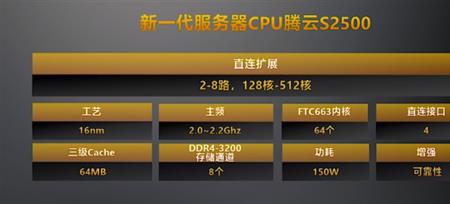 15w以内最强cpu