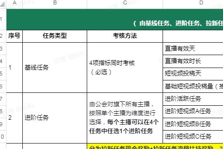 新手入驻抖音直播开店费用