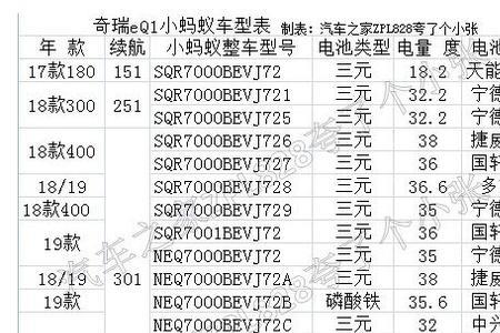 怎么查小蚂蚁用的什么电池