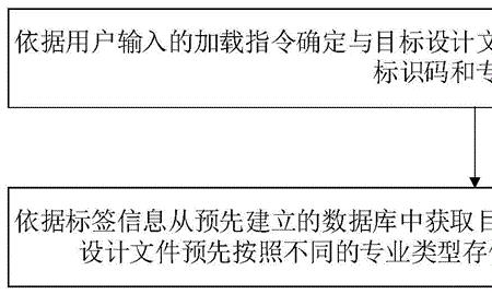 文档管理目的