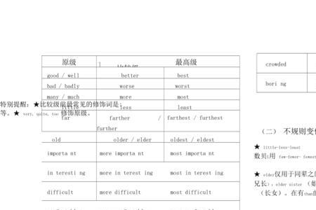 runfast的比较级和最高级是什么