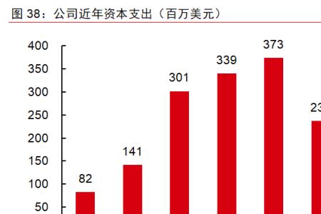 晶科能源硅料是什么