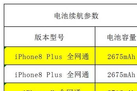 iphone使用一年电池容量