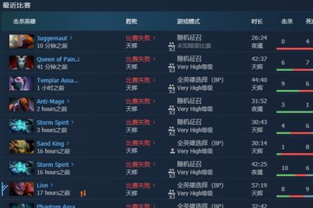 dota2上分机制