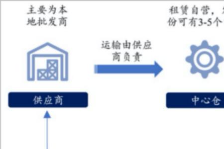 多多买菜送货慢