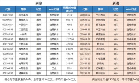 科技etf和科创etf哪个好