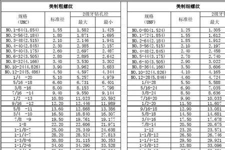 1/4pt底孔多大