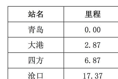 铁路里程表是怎么表示的