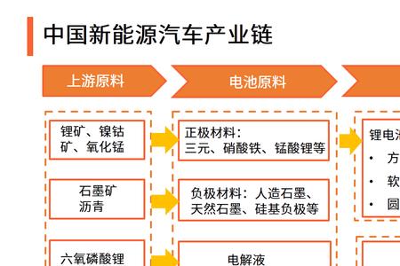 能源化学工程是新能源吗