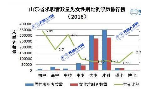 齐鲁理工学院男女生比例