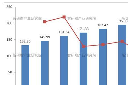 三聚氰胺价格2022