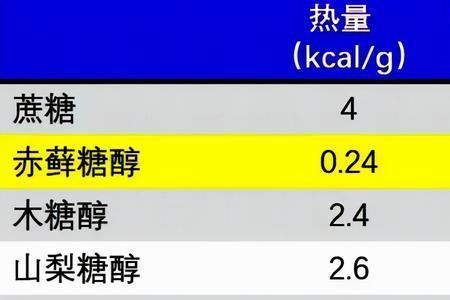 麦芽糖浆和赤藓糖醇哪个更安全