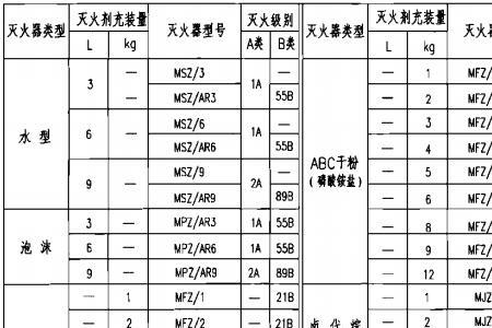 消防丙级是什么意思