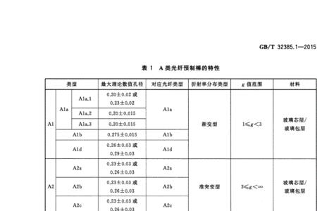 1 gb等于多少t