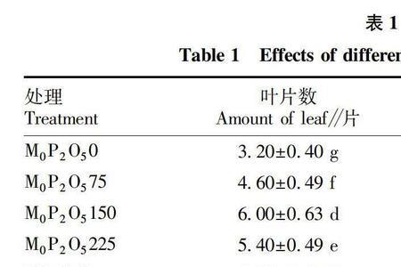 干重比是什么意思