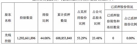 股东减持股票完毕会有什么结果