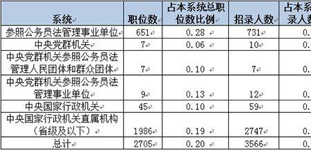 参公和专技哪个好