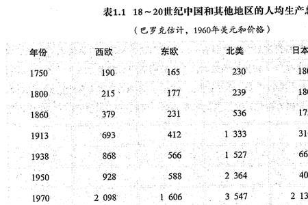 人均工时/产值是什么意思