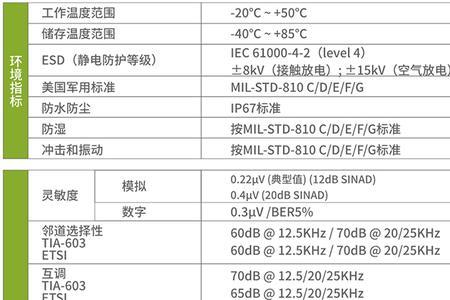 对讲机pd720使用说明书