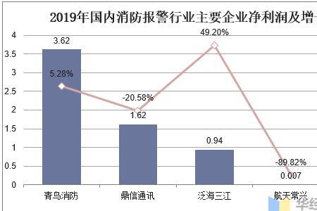 消防专业前景如何