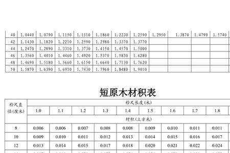 杉木材积计算公式