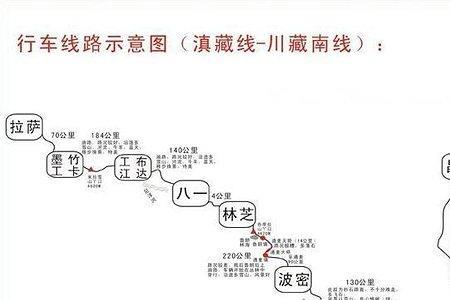 小川藏线线路是单行道吗