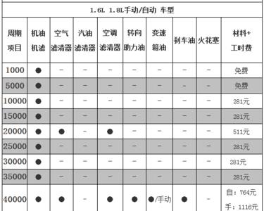 经典轩逸保养手册