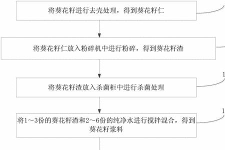 葵花籽油的沸点