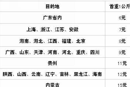 快递100如何支付运费