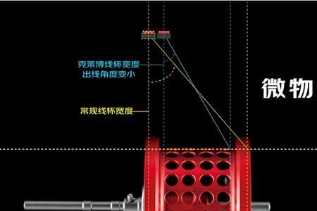 水滴轮线杯容量解析