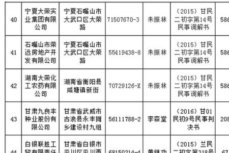 工商失信名单多久消除