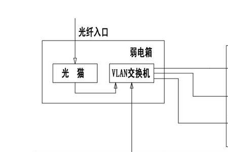 弱电ssk代号什么意思