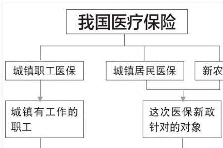 福州医保卡更新换代流程