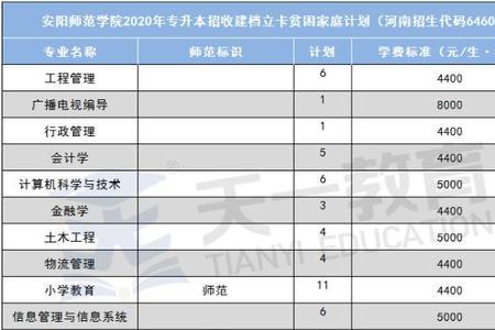 新乡新联学院是几本