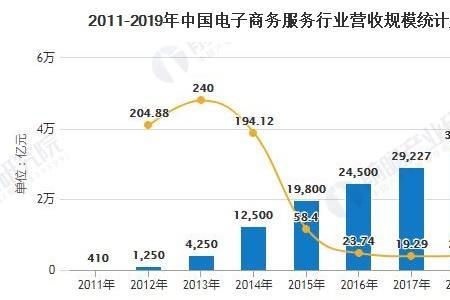 其它商务服务业包括