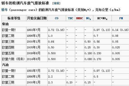 气态污染物等级