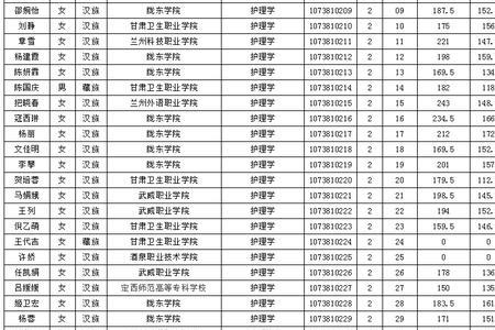 2022年秋季陇东学院开学时间