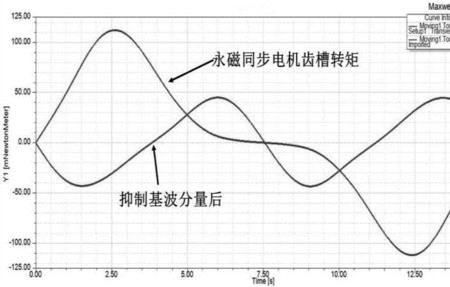 电机的额定转矩怎么算