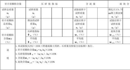 碎石压碎值试验步骤及计算