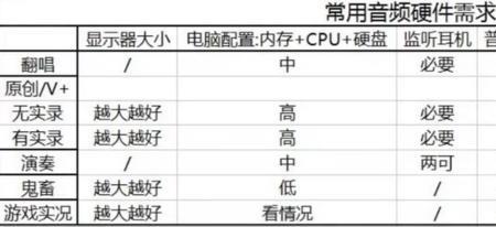 闪客声卡am100和200的区别