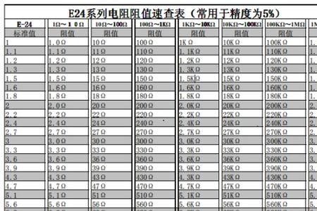 r10贴片电阻阻值