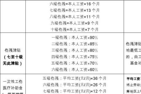 肩部工伤等级十级标准