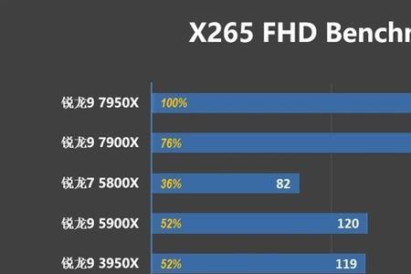 230fps数值是什么