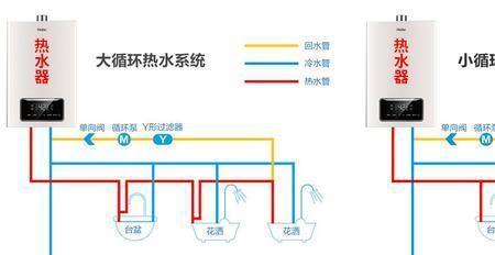 零冷水水阀安装在卫生间可以吗