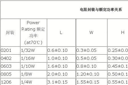 贴片电阻1242的阻值是多少