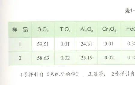 铝辉石的化学分子式