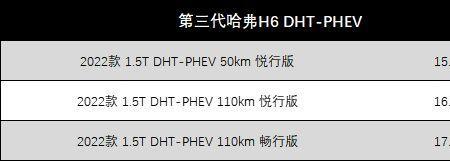 哈弗h6三代噪音测试