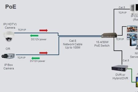 摄像头不支持poe怎么解决