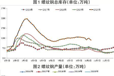 钢材期货看哪个指数