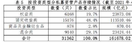 116万元是多少亿